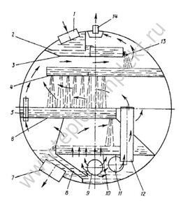 Принципиальная схема двухступенчатого горизонтального вакуумного деаэратора